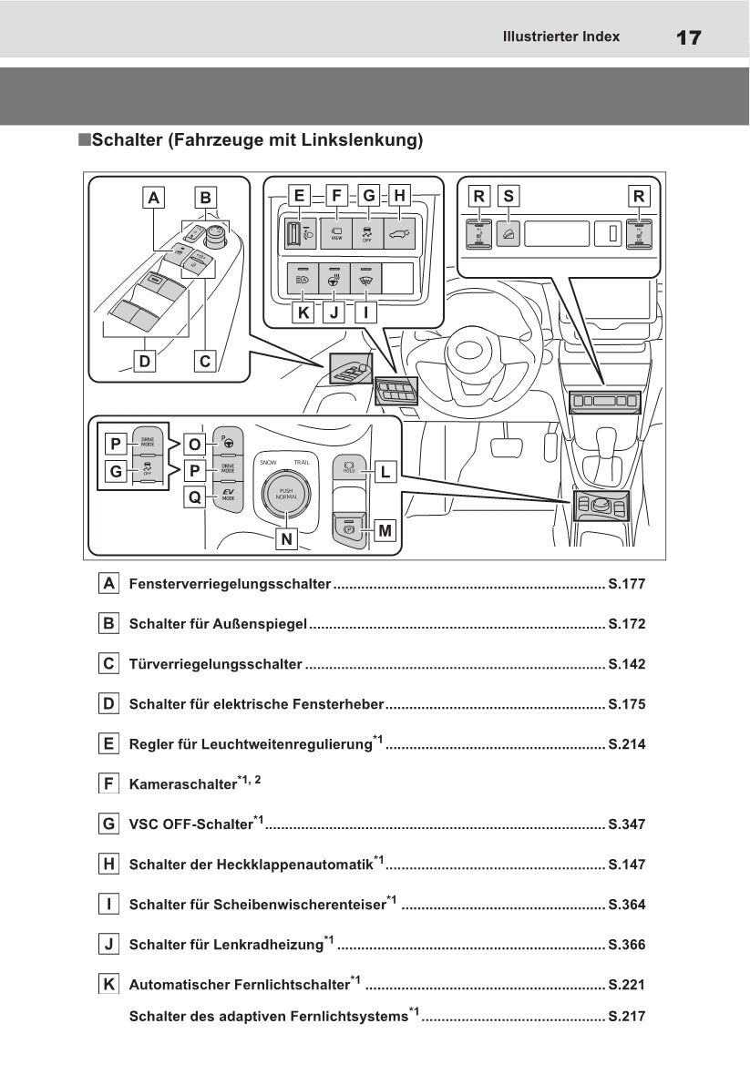2021-2022 Toyota Yaris Cross Hybrid Owner's Manual | German