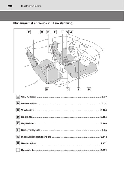 2021-2022 Toyota Yaris Cross Hybrid Gebruikershandleiding | Duits