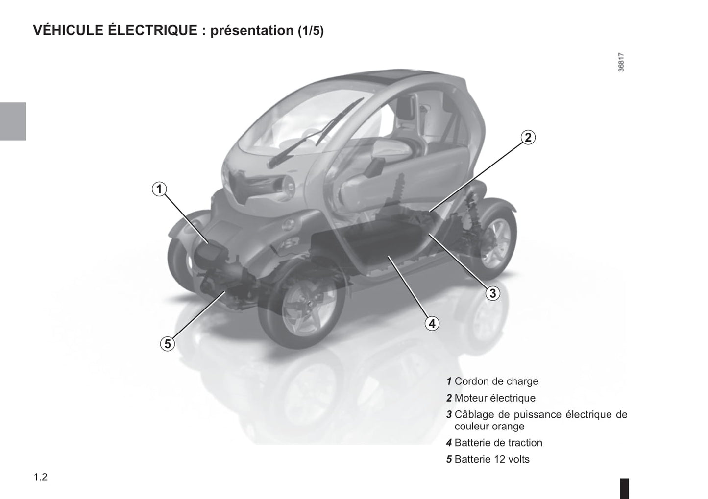 2018-2019 Renault Twizy Gebruikershandleiding | Frans