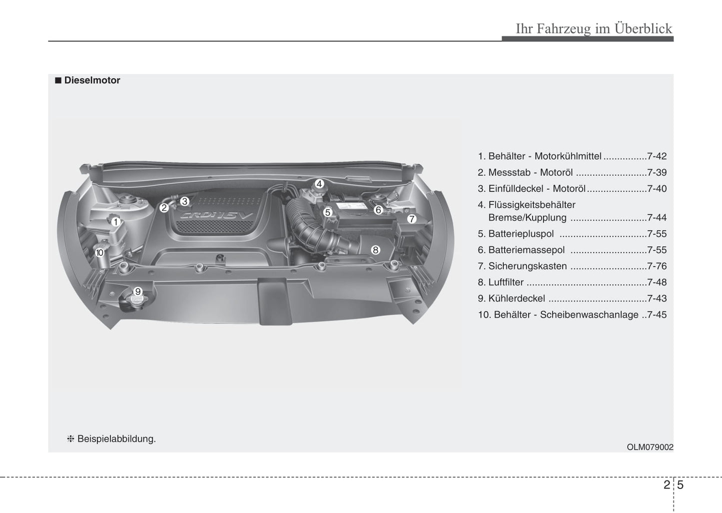 2015-2016 Kia Sportage Owner's Manual | German