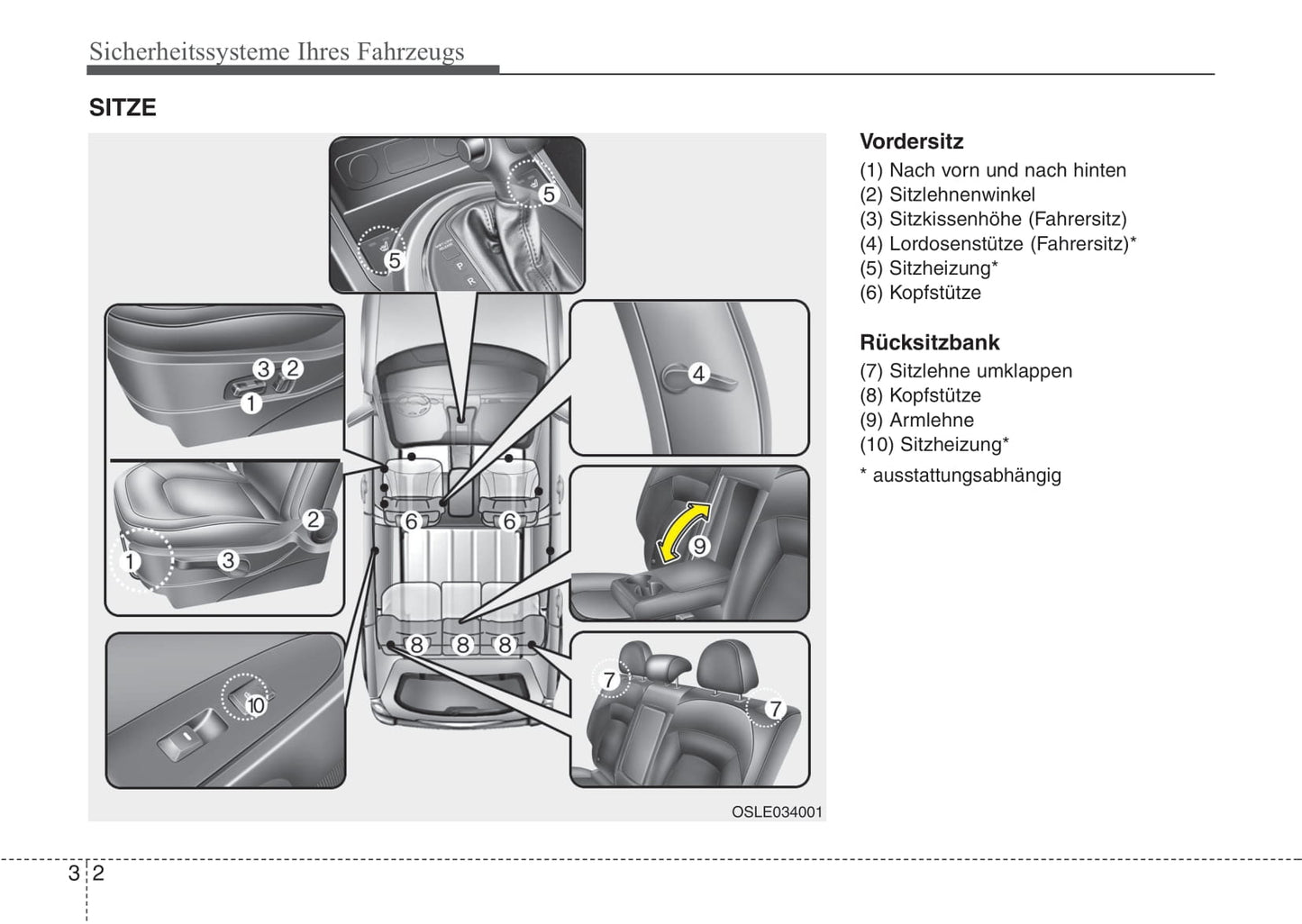 2015-2016 Kia Sportage Owner's Manual | German