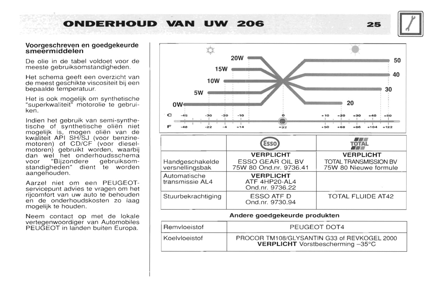 2001-2002 Peugeot 206 Bedienungsanleitung | Niederländisch
