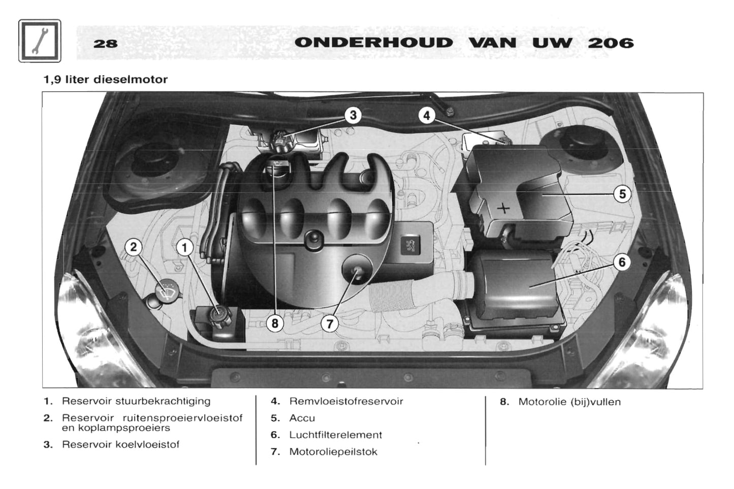 2001-2002 Peugeot 206 Bedienungsanleitung | Niederländisch