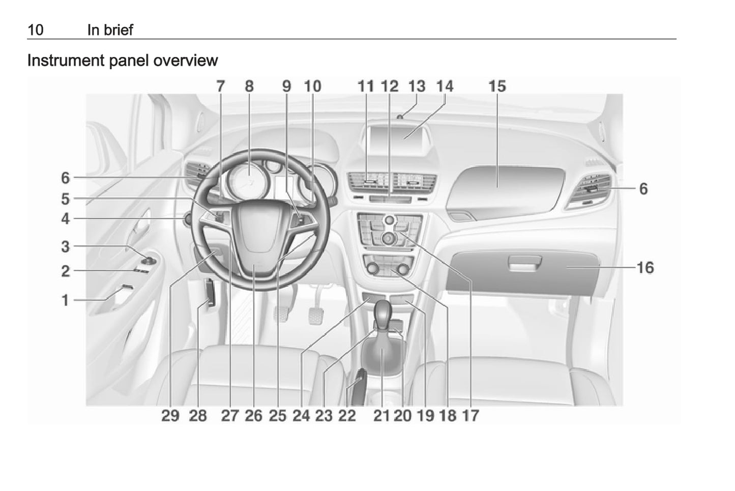 2016 Opel Mokka Manuel du propriétaire | Anglais