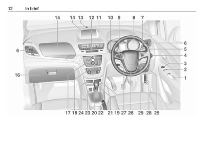 2016 Opel Mokka Manuel du propriétaire | Anglais