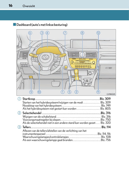 2017-2019 Lexus RX 450h/RX 450hL Gebruikershandleiding | Nederlands