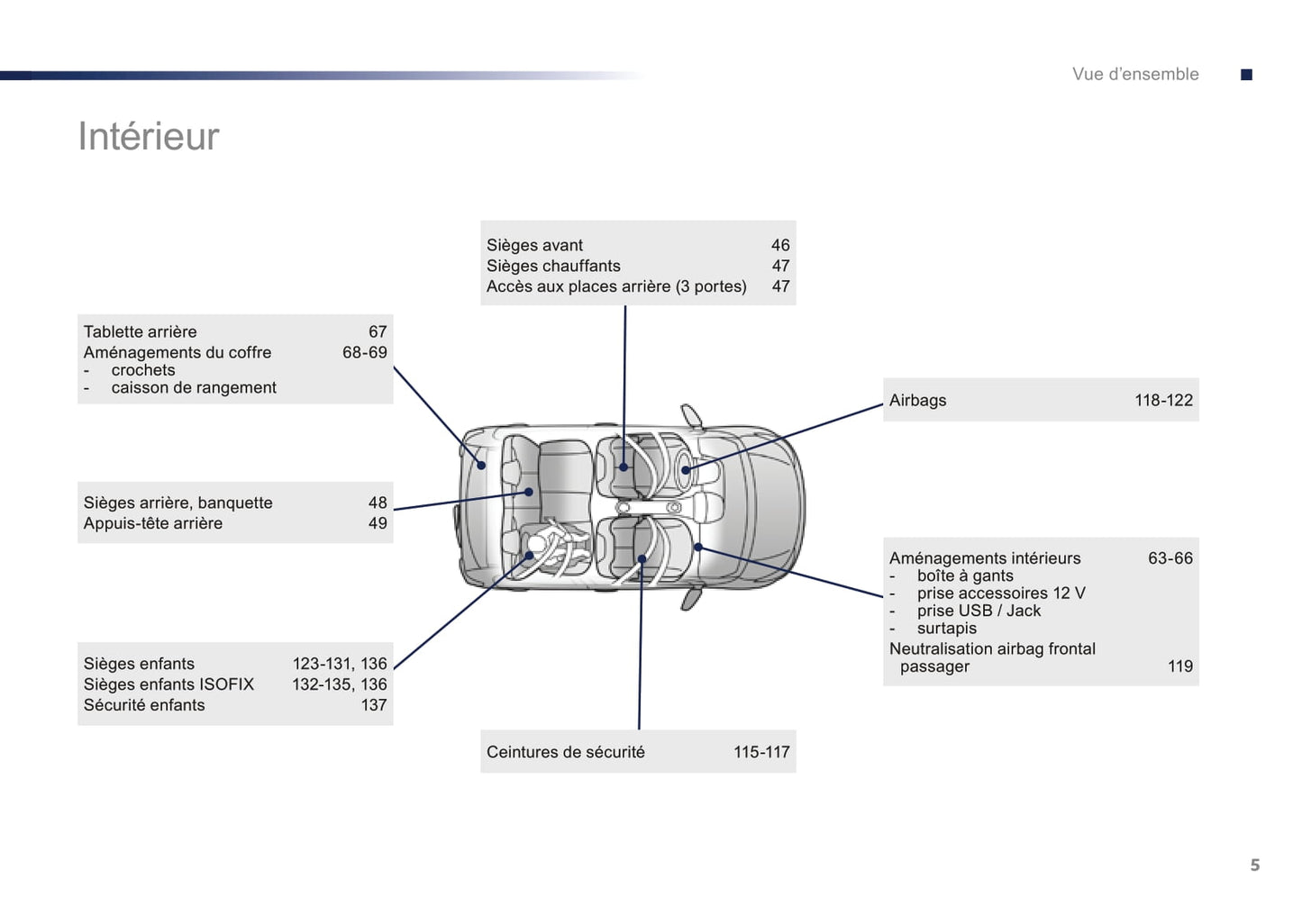 2016-2018 Peugeot 108 Gebruikershandleiding | Frans