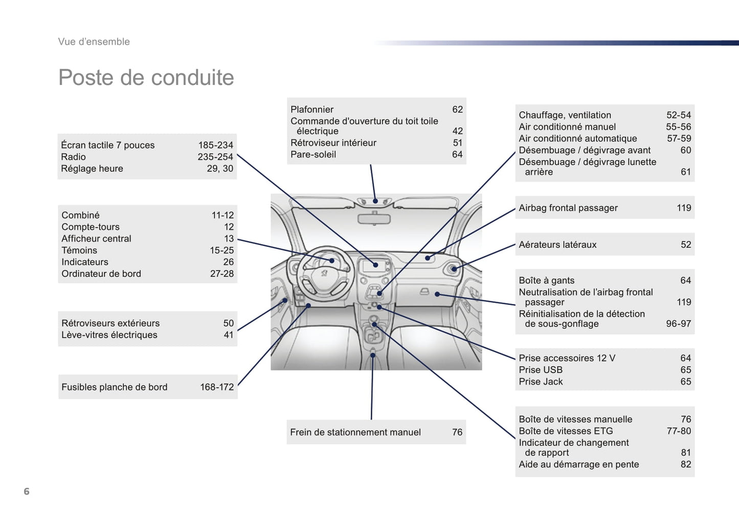 2016-2018 Peugeot 108 Manuel du propriétaire | Français