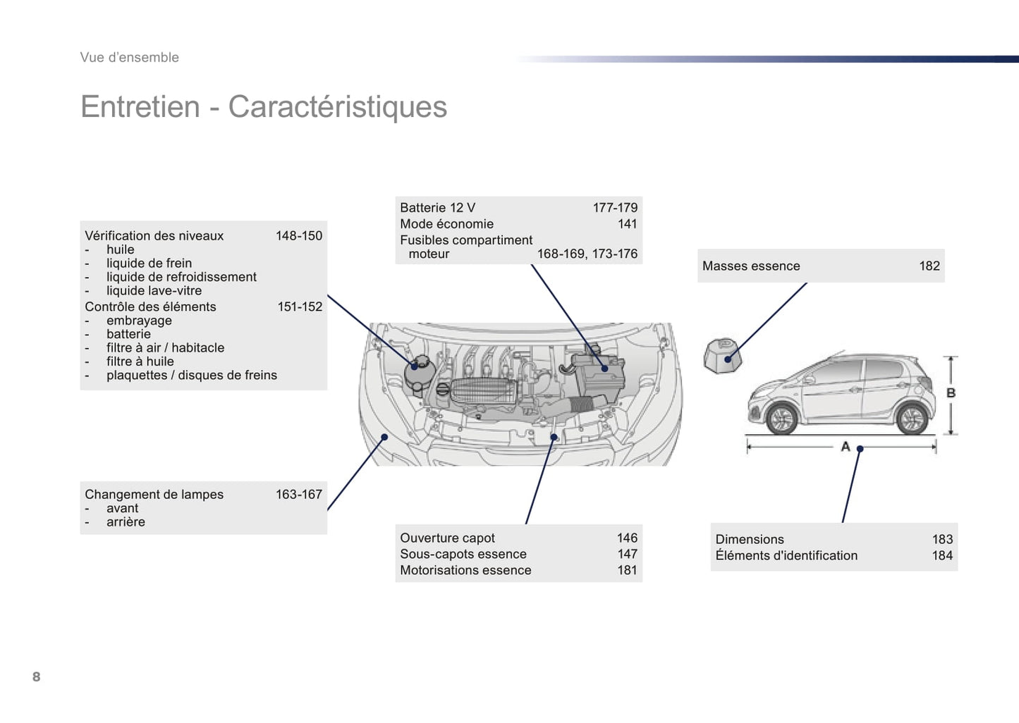 2016-2018 Peugeot 108 Manuel du propriétaire | Français