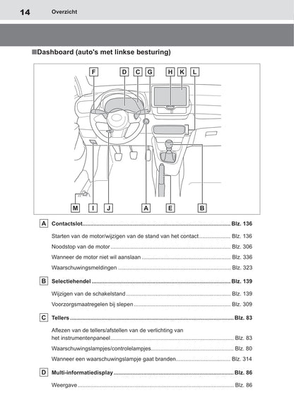 2020-2022 Toyota GR Yaris Owner's Manual | Dutch