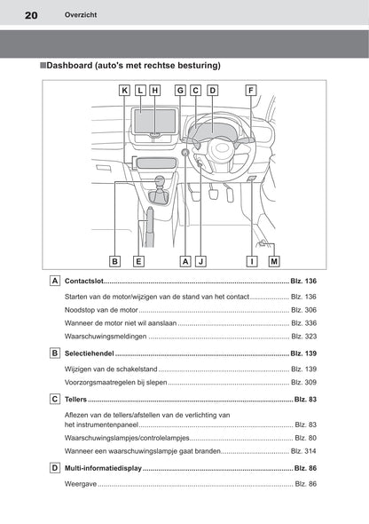 2020-2022 Toyota GR Yaris Owner's Manual | Dutch
