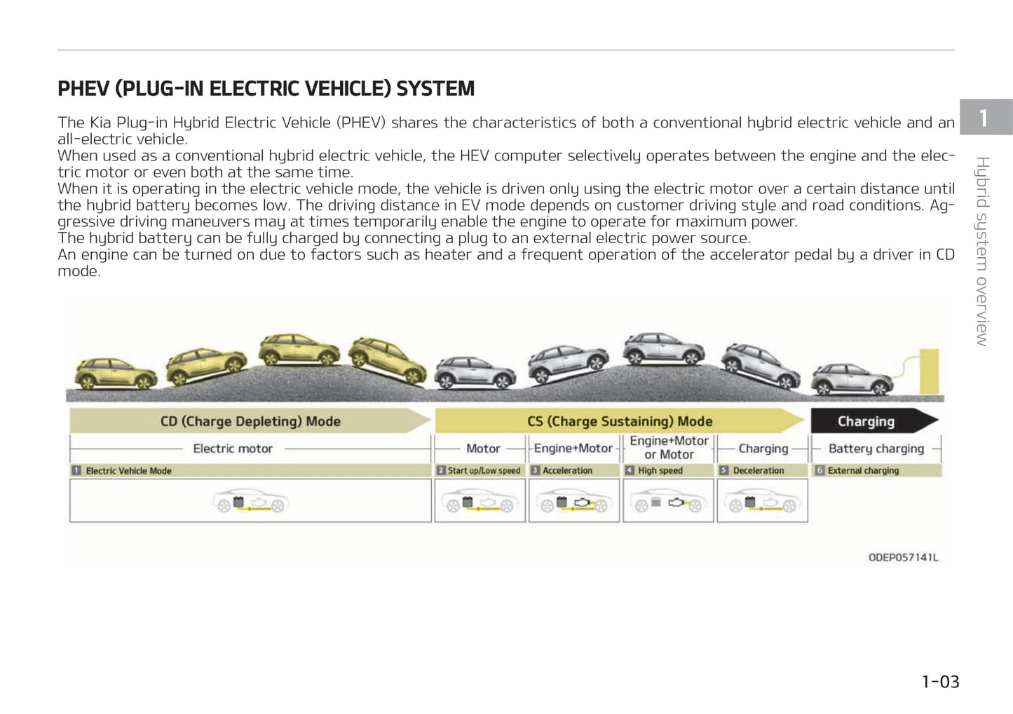 2021-2022 Kia Niro Hybrid Gebruikershandleiding | Engels
