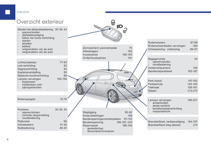 2015-2017 Peugeot 208 Owner's Manual | Dutch