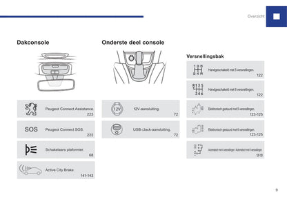 2015-2017 Peugeot 208 Owner's Manual | Dutch