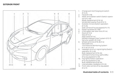 2020 Nissan Leaf Owner's Manual | English