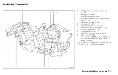 2020 Nissan Leaf Owner's Manual | English