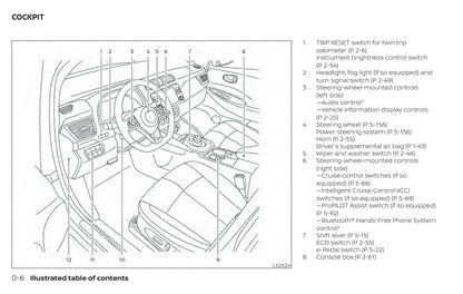 2020 Nissan Leaf Owner's Manual | English