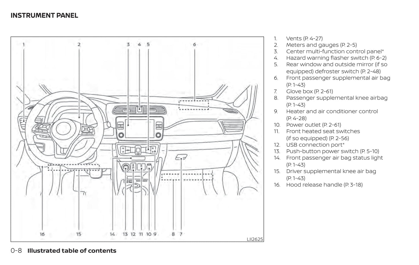 2020 Nissan Leaf Owner's Manual | English