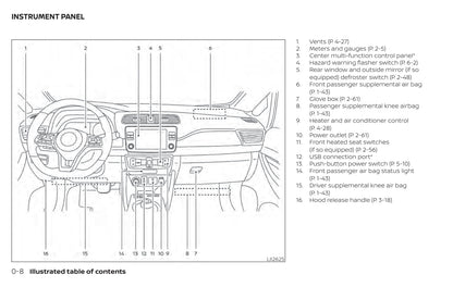 2020 Nissan Leaf Owner's Manual | English