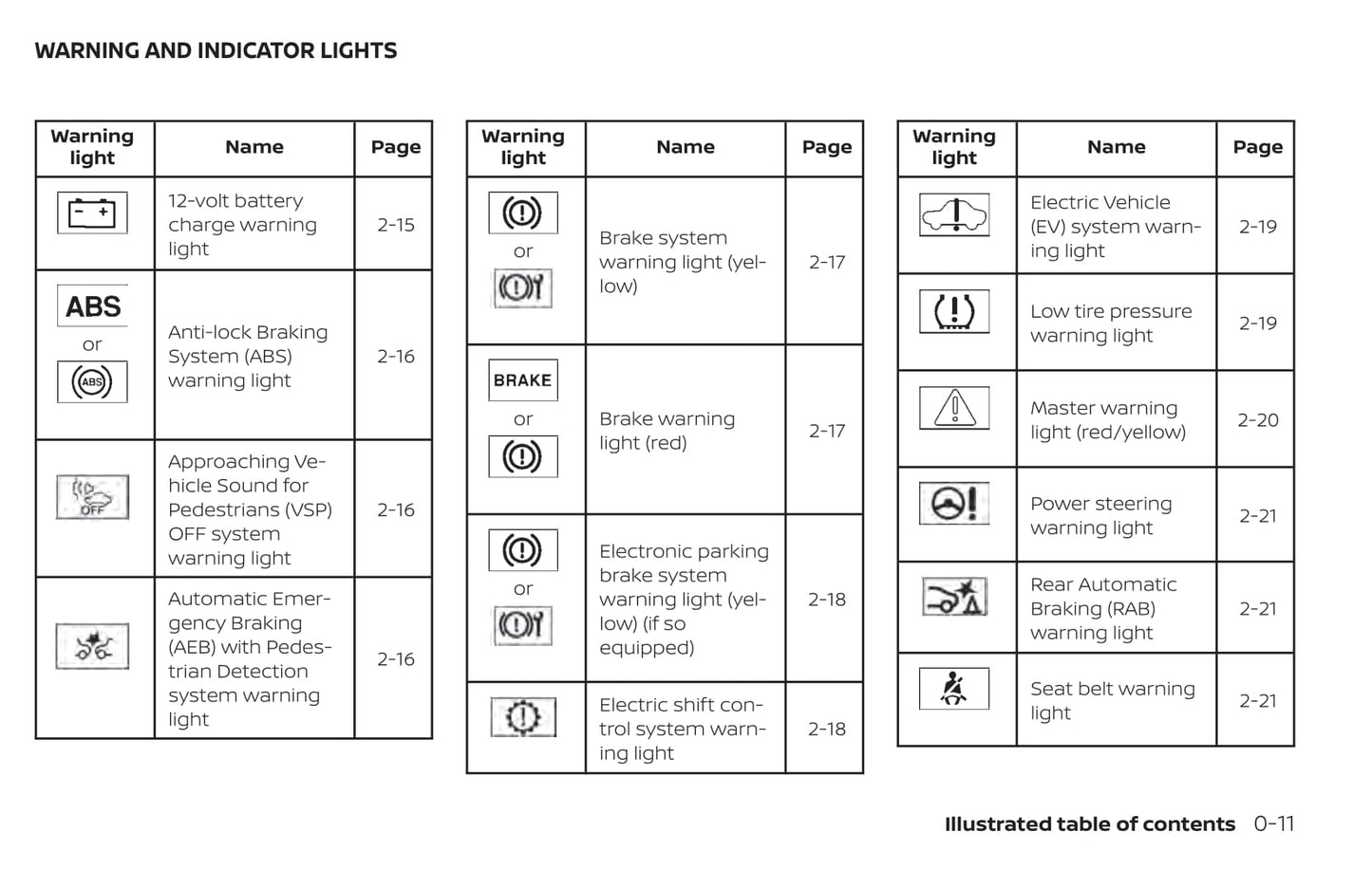 2020 Nissan Leaf Owner's Manual | English