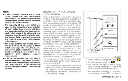 2020 Nissan Leaf Owner's Manual | English