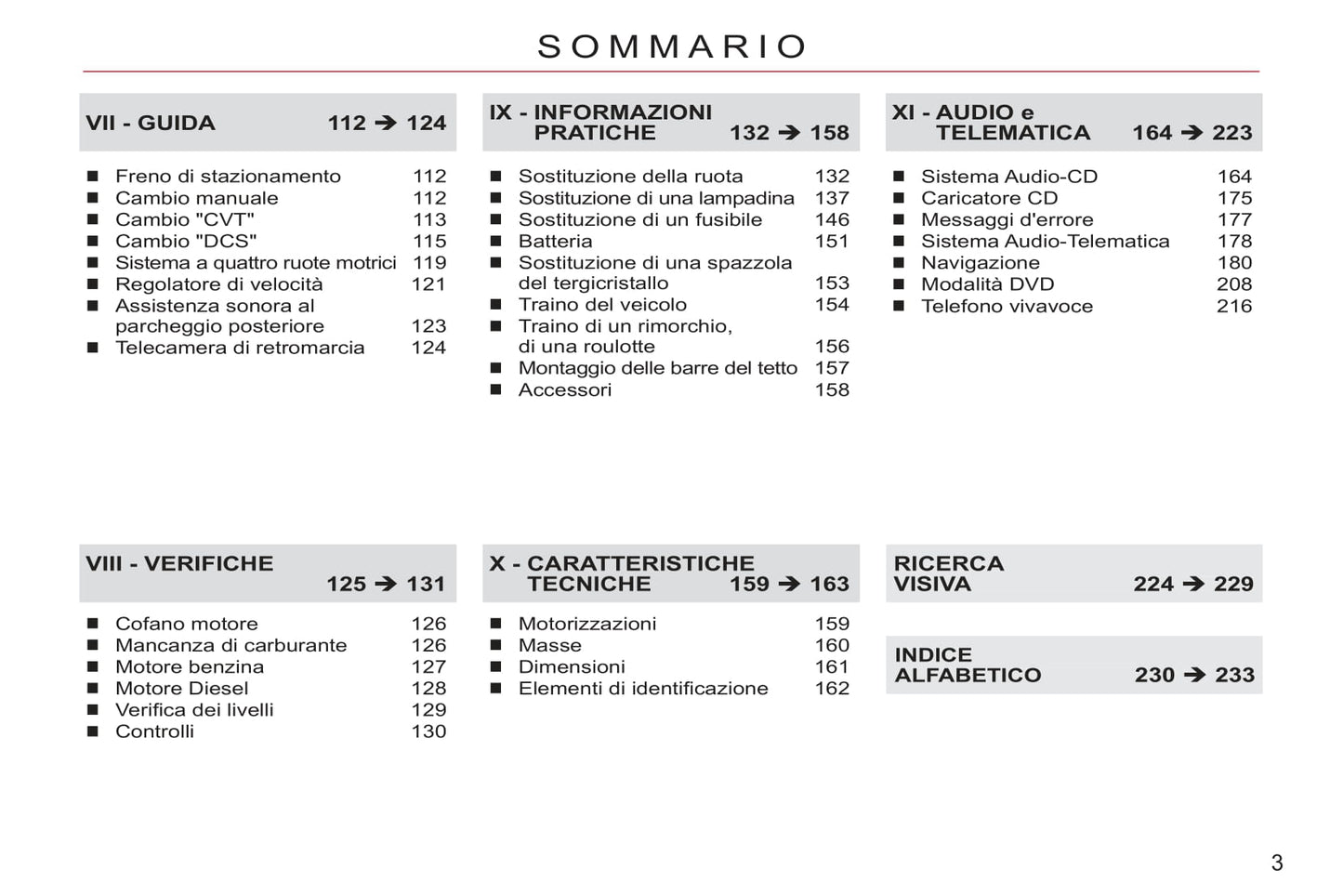 2011-2012 Citroën C-Crosser Gebruikershandleiding | Italiaans