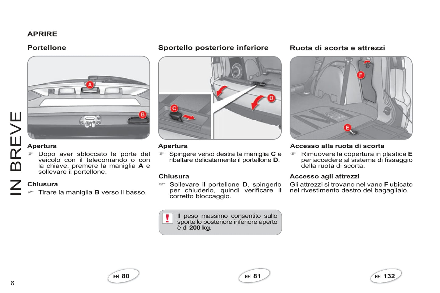 2011-2012 Citroën C-Crosser Owner's Manual | Italian