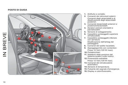 2011-2012 Citroën C-Crosser Bedienungsanleitung | Italienisch