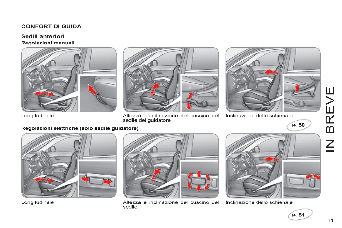 2011-2012 Citroën C-Crosser Owner's Manual | Italian