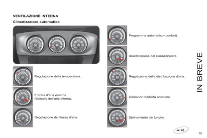 2011-2012 Citroën C-Crosser Gebruikershandleiding | Italiaans