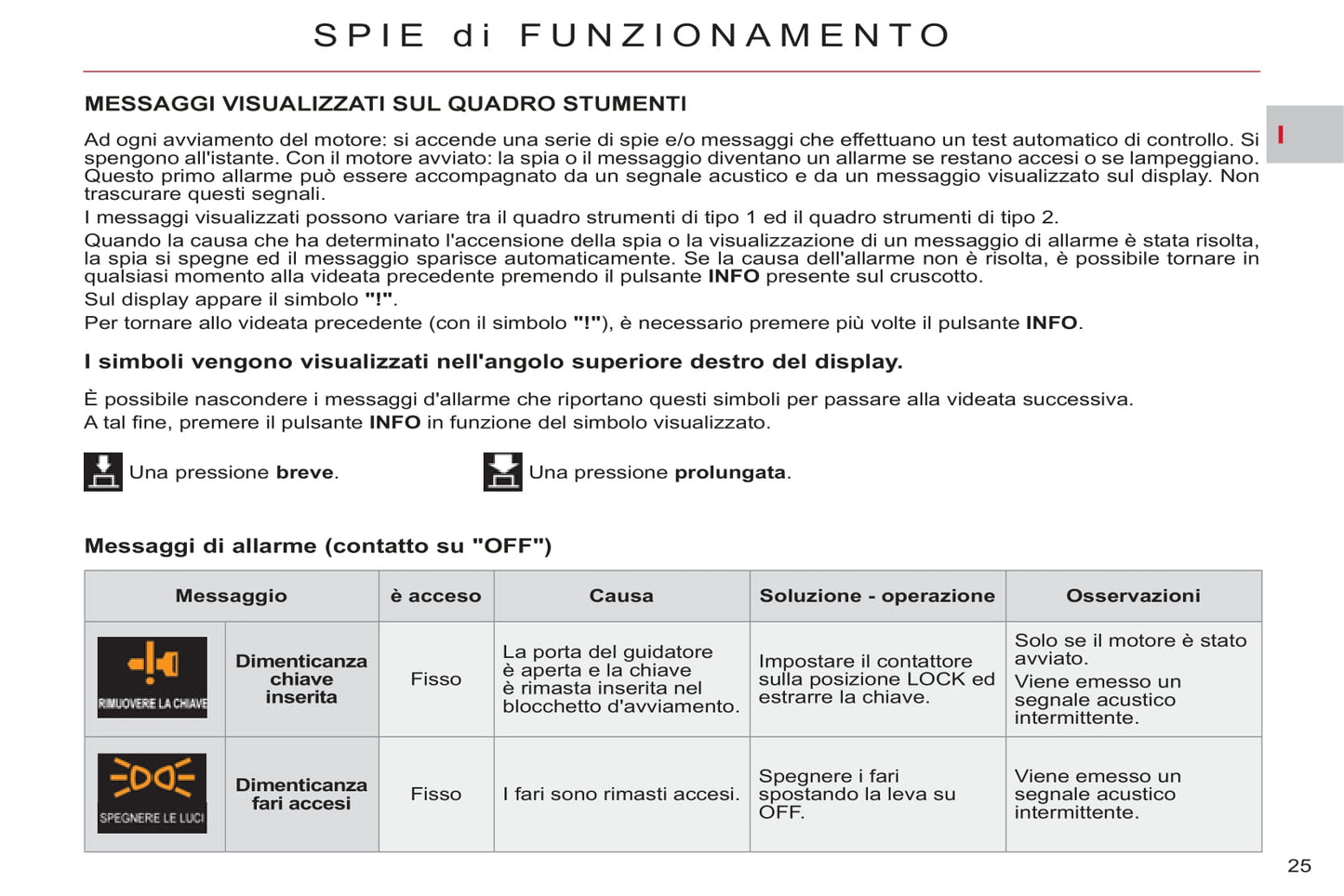 2011-2012 Citroën C-Crosser Owner's Manual | Italian