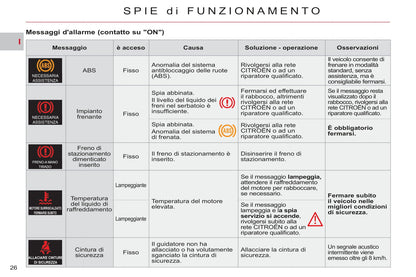 2011-2012 Citroën C-Crosser Bedienungsanleitung | Italienisch