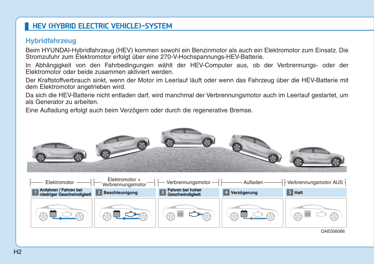 2019-2020 Hyundai Ioniq Hybrid Gebruikershandleiding | Duits