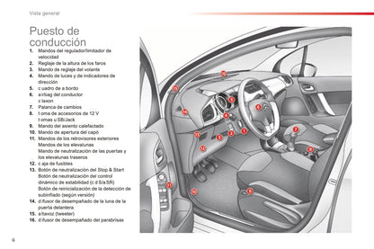 2013-2016 Citroën C3 Manuel du propriétaire | Espagnol