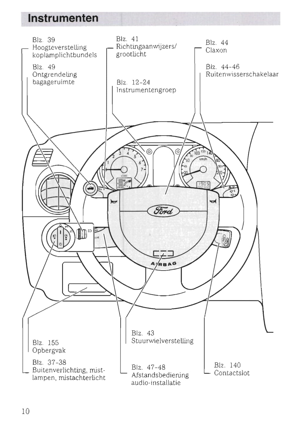 2002-2005 Ford Fusion Gebruikershandleiding | Nederlands