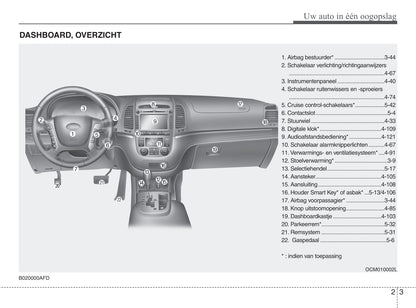 2010-2011 Hyundai Santa Fe Owner's Manual | Dutch