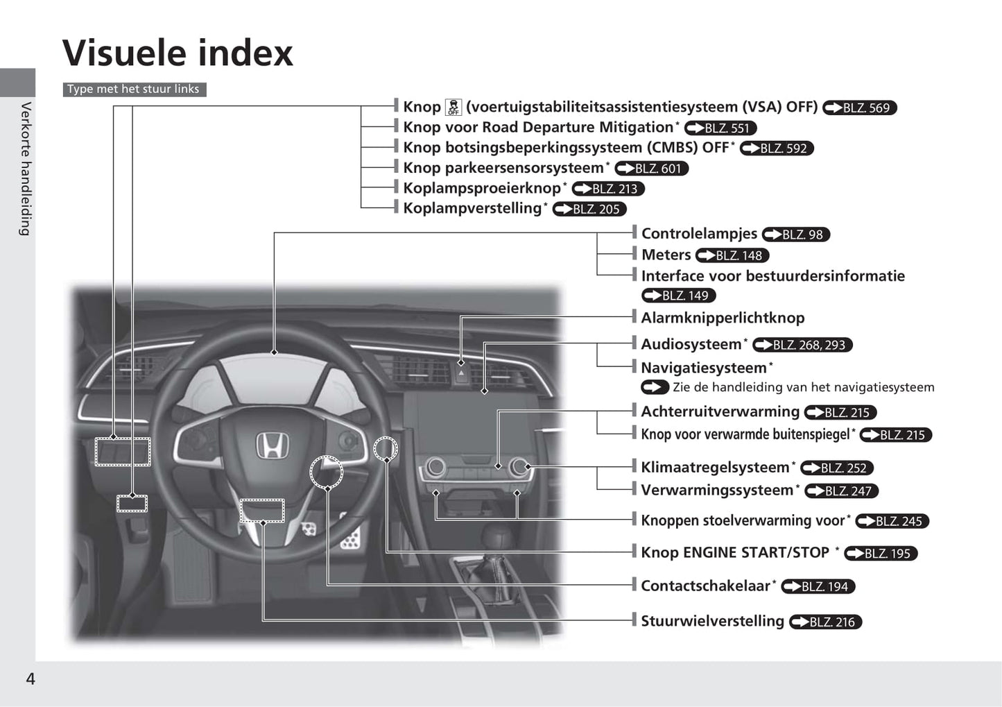 2018-2019 Honda Civic Hatchback Diesel Gebruikershandleiding | Nederlands