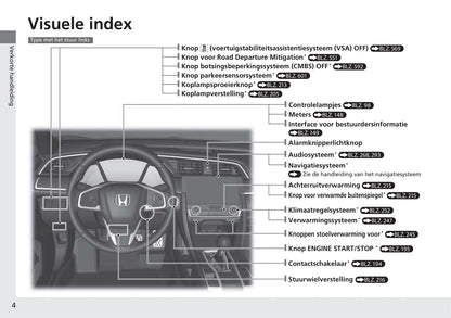 2018-2019 Honda Civic Hatchback Diesel Bedienungsanleitung | Niederländisch