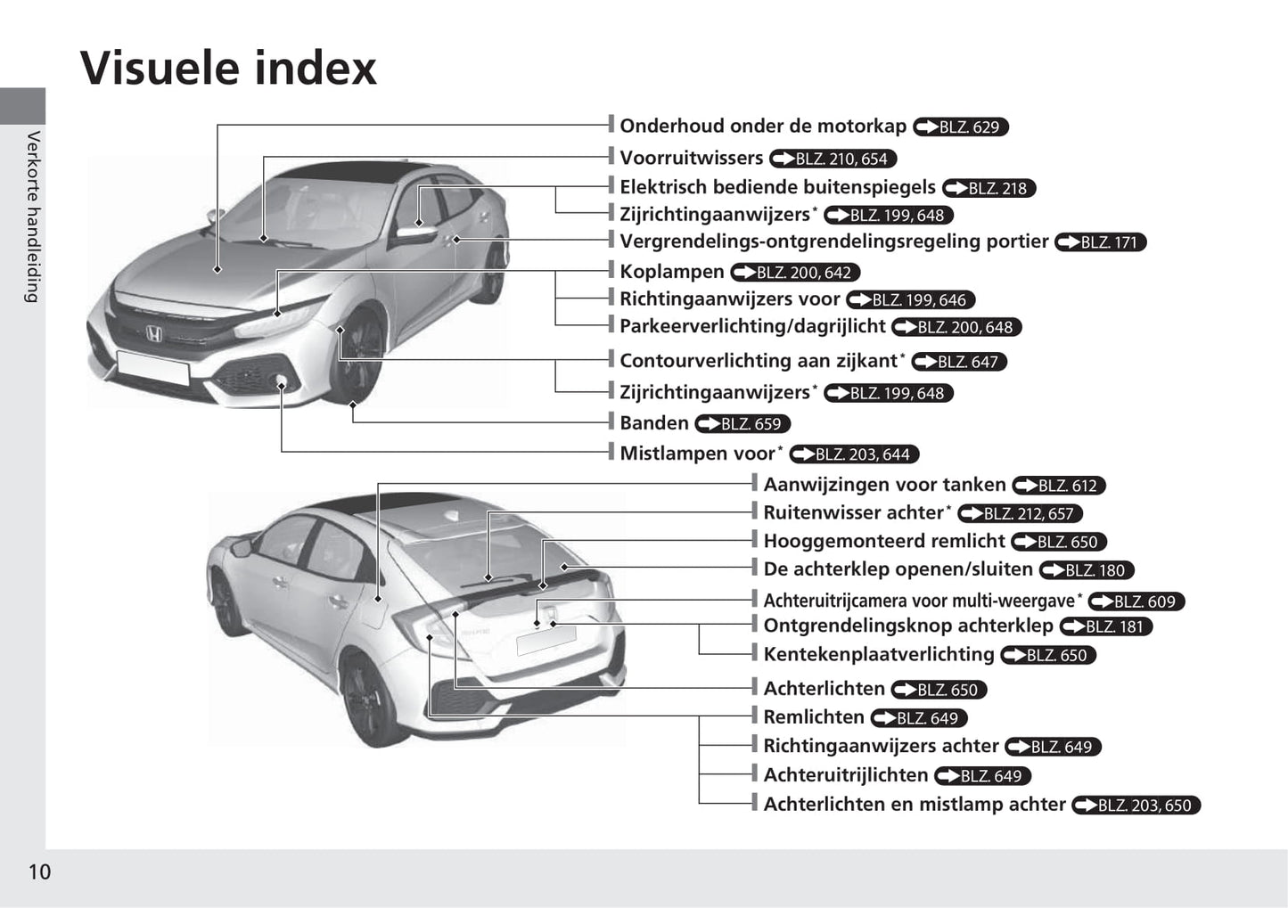 2018-2019 Honda Civic Hatchback Diesel Gebruikershandleiding | Nederlands
