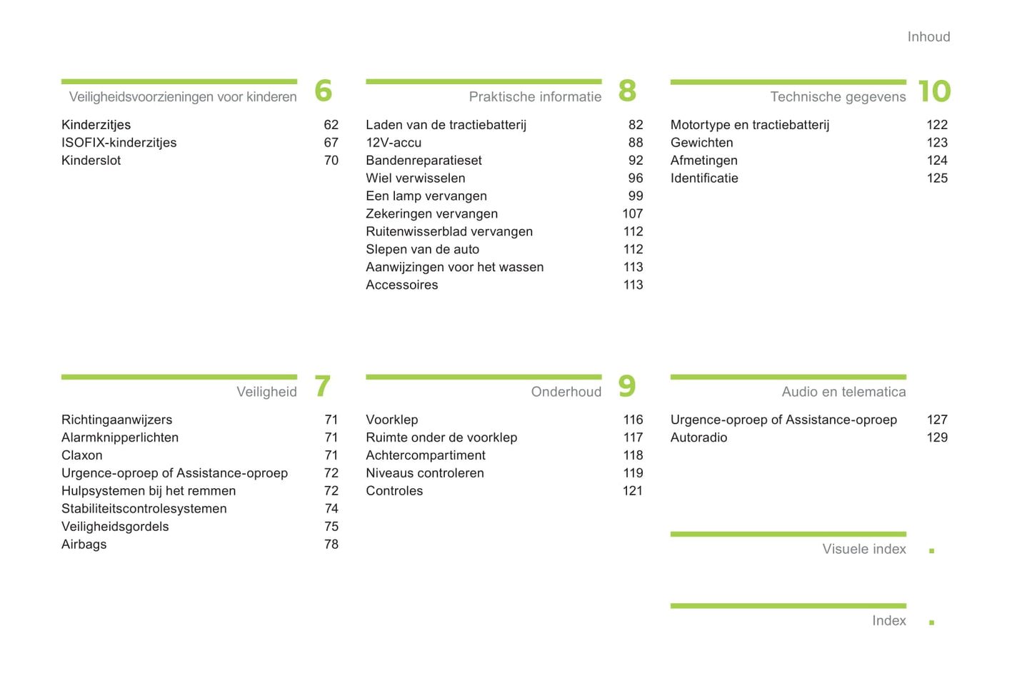 2012-2014 Peugeot Ion Gebruikershandleiding | Nederlands