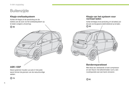 2012-2014 Peugeot Ion Owner's Manual | Dutch