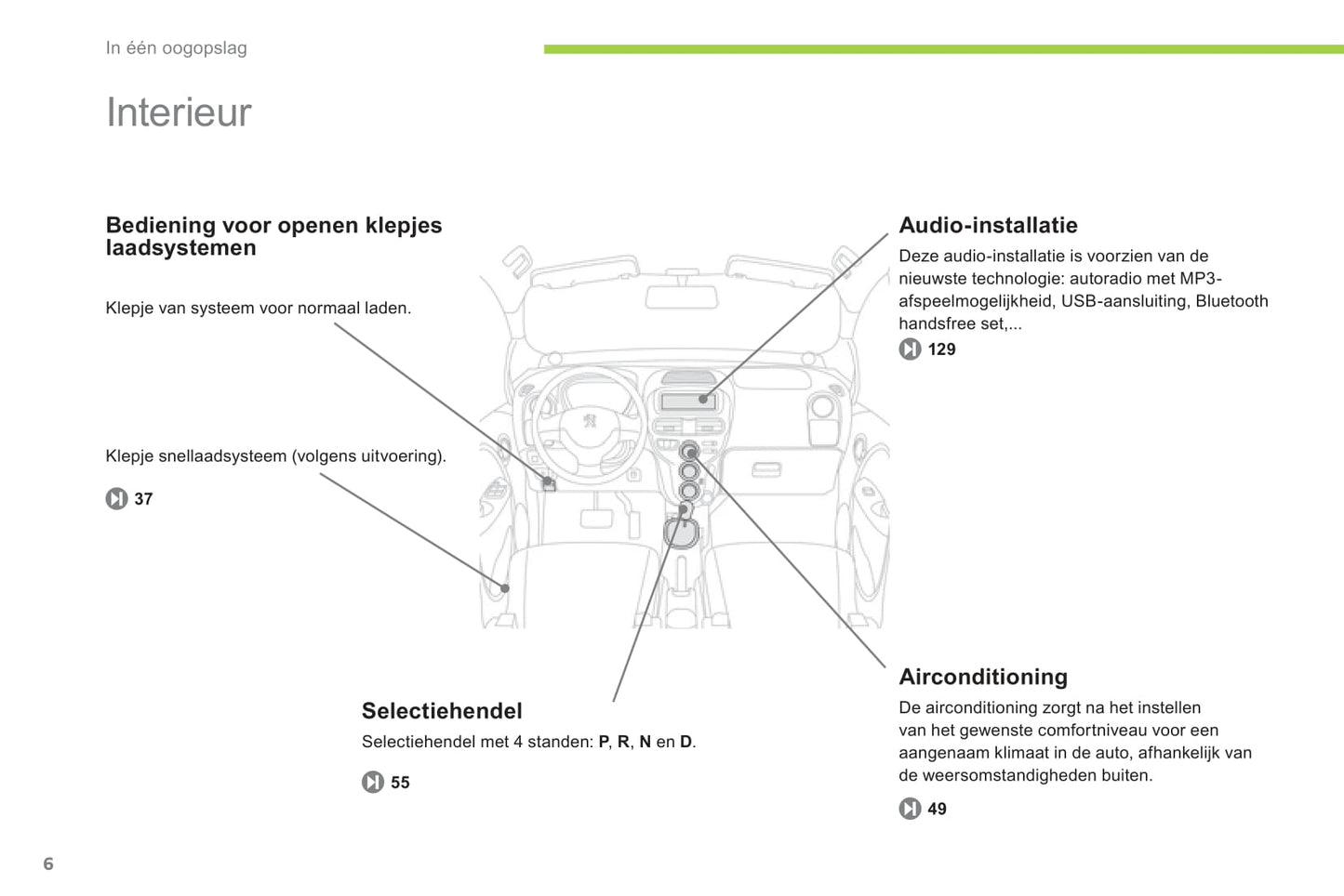 2012-2014 Peugeot Ion Owner's Manual | Dutch
