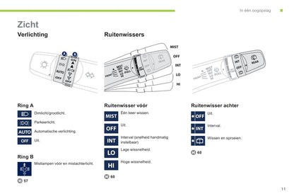 2012-2014 Peugeot Ion Bedienungsanleitung | Niederländisch