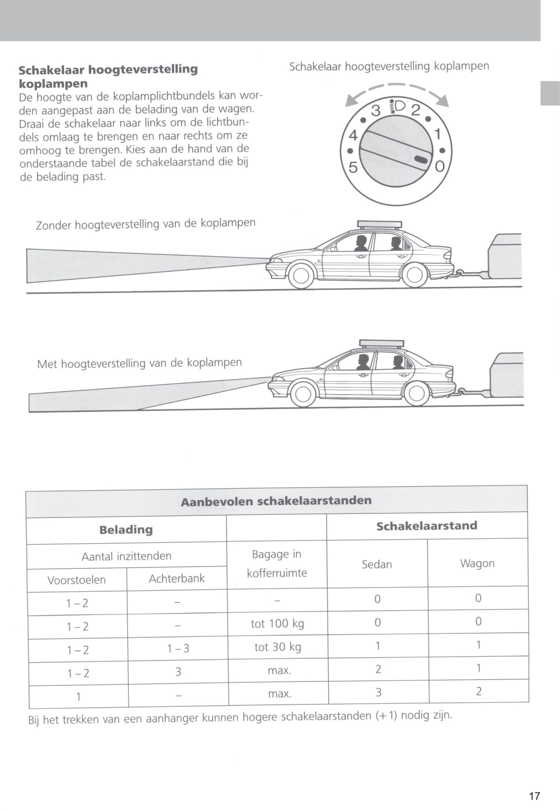 1996-1999 Ford Mondeo Owner's Manual | Dutch