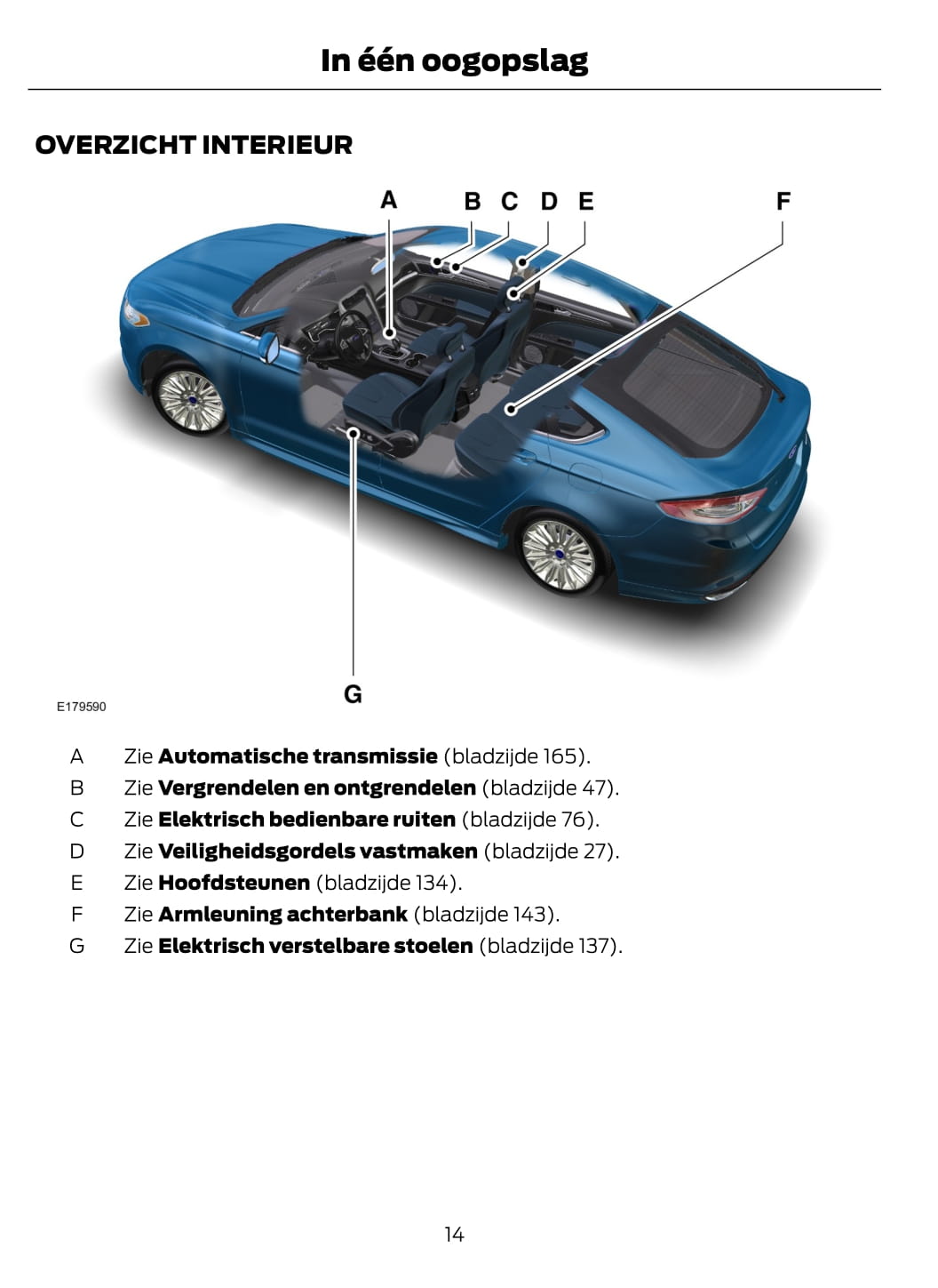 2014-2015 Ford Mondeo Gebruikershandleiding | Nederlands