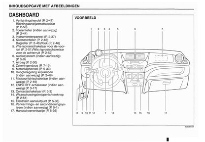 2012 Nissan Pixo Owner's Manual | Dutch