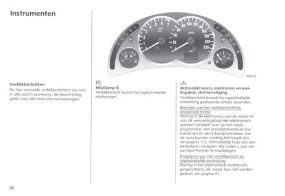 2004-2005 Opel Tigra Twin Top Gebruikershandleiding | Nederlands