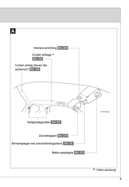 2010-2011 Toyota iQ Gebruikershandleiding | Nederlands