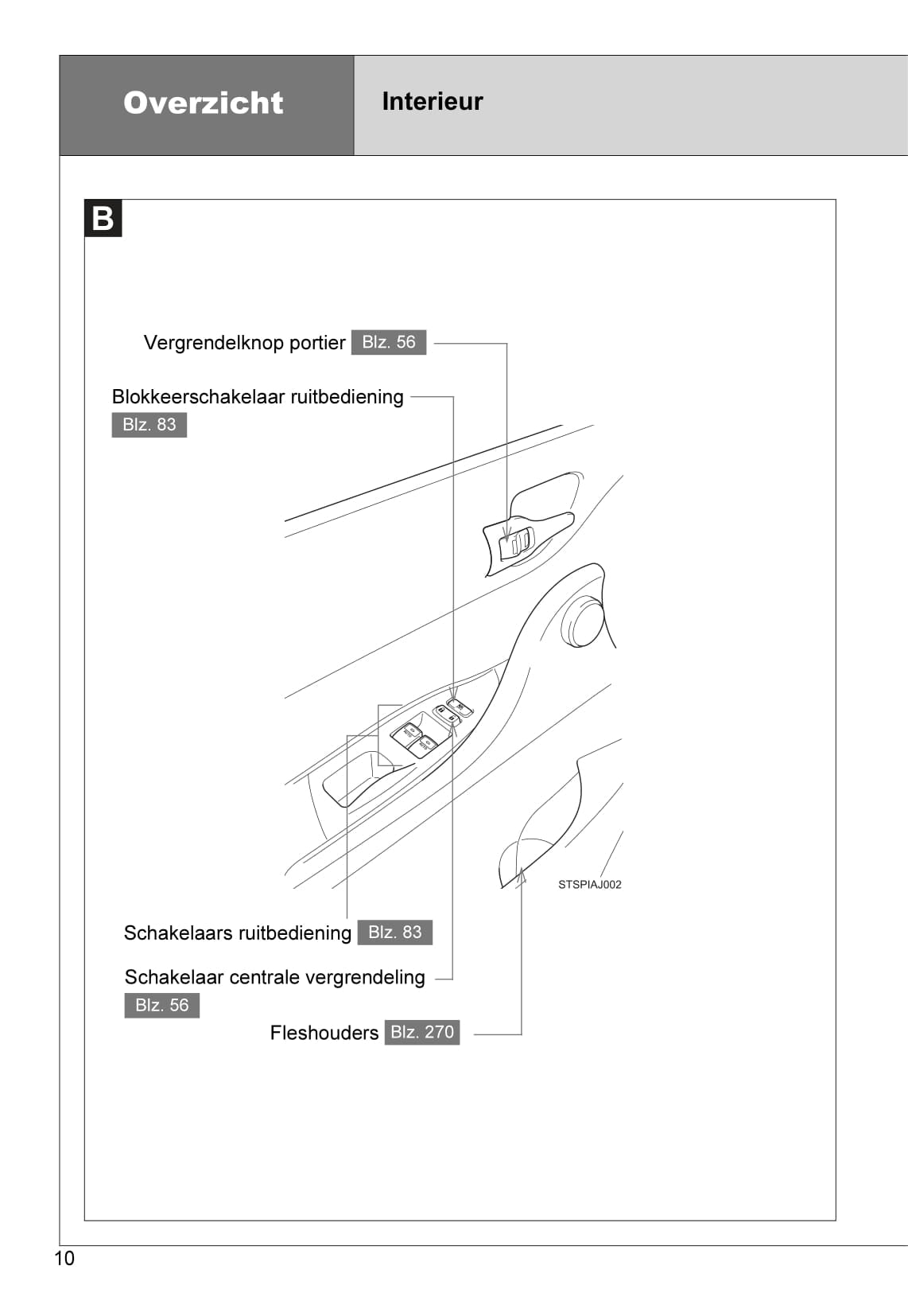 2010-2011 Toyota iQ Gebruikershandleiding | Nederlands