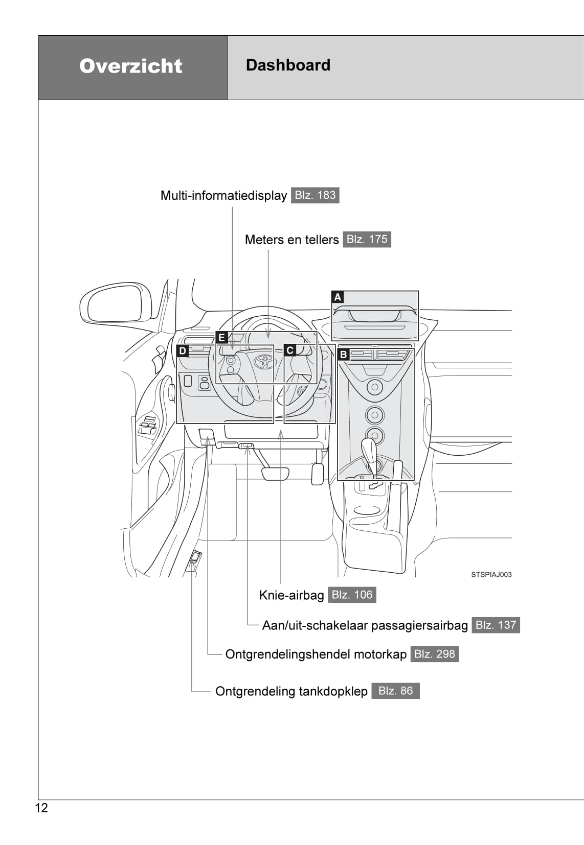 2010-2011 Toyota iQ Gebruikershandleiding | Nederlands